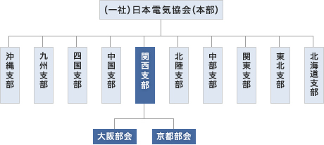 組織図